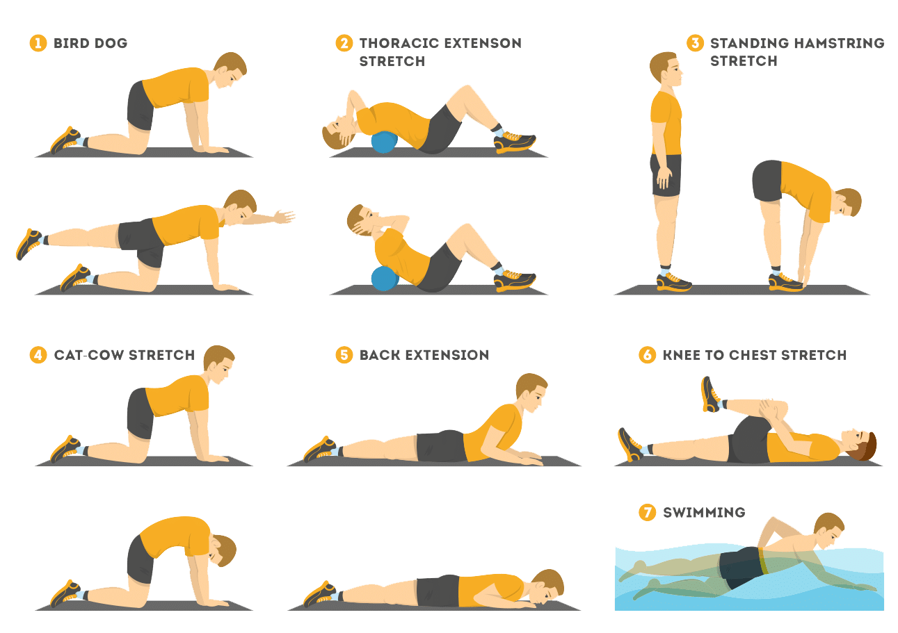 Different Types Of Stretching Exercises